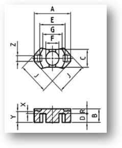 RM Core RM Core